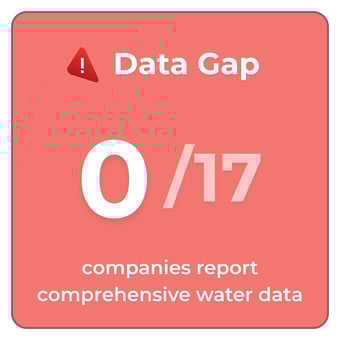 Data gap