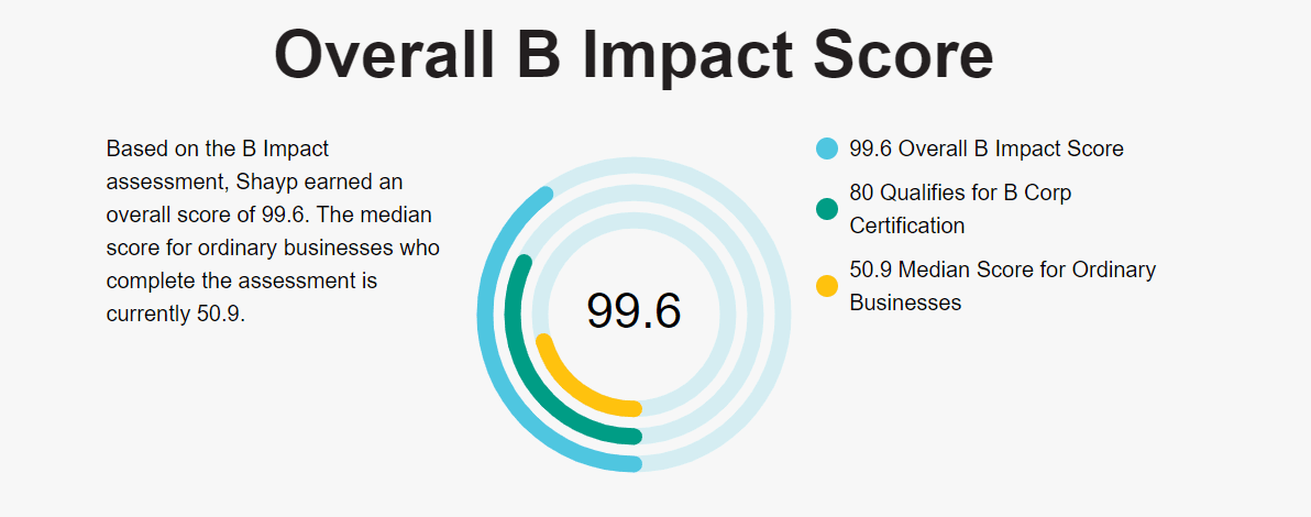 B corp score