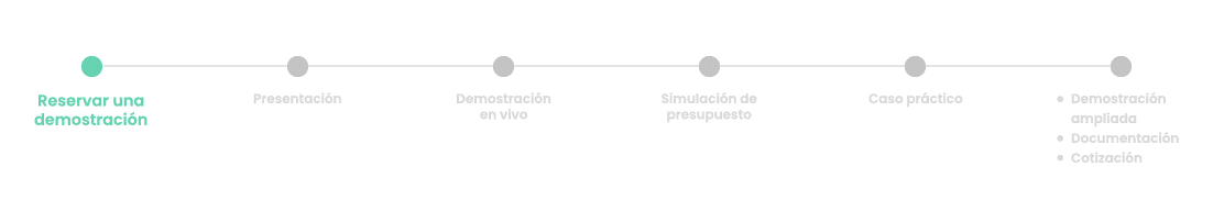 ES-Book_a_demo_timeline ES-Book_a_demo_timeline
