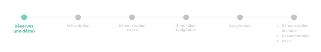 FR-Book_a_demo_timeline